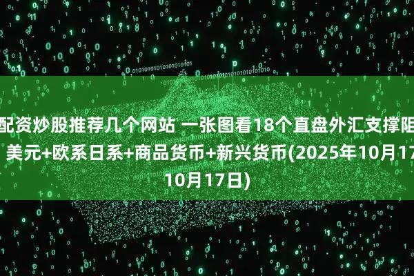 配资炒股推荐几个网站 一张图看18个直盘外汇支撑阻力:美元+欧系日系+商品货币+新兴货币(2025年10月17日)