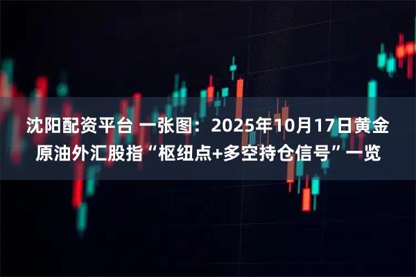 沈阳配资平台 一张图：2025年10月17日黄金原油外汇股指“枢纽点+多空持仓信号”一览